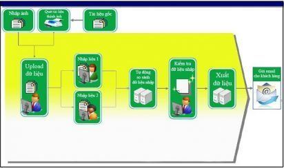 Case Study: Data Entry For A Big BPO Company