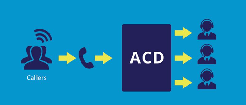 WHAT IS ACD? THE IMPORTANCE OF ACD FOR BUSINESSES