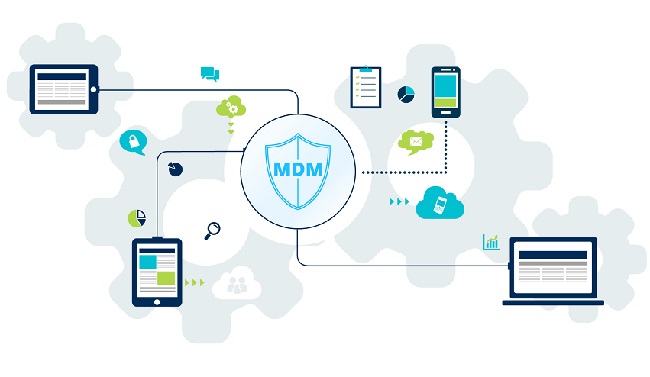 What is Mobiconnect? Comprehensive Mobile Device Management Solution for Businesses